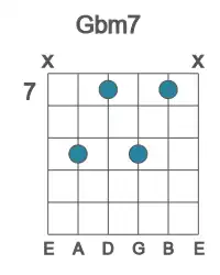 Guitar voicing #5 of the Gb m7 chord